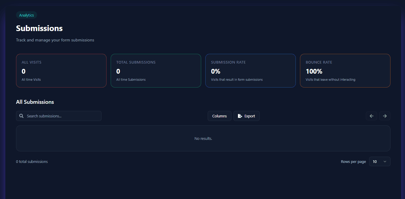 Fides PDF dashboard showing form submissions, statistics, and analytics overview